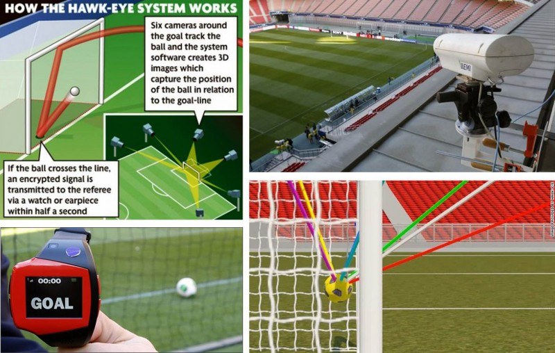 UEFA, Gol Çizgisi Teknolojisini Euro 2016'da Kullanacak