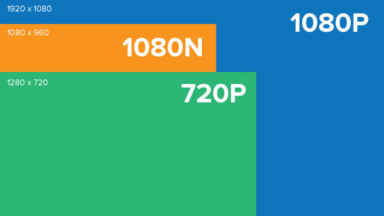 1080N ve 1080P Arasındaki Fark Nedir?