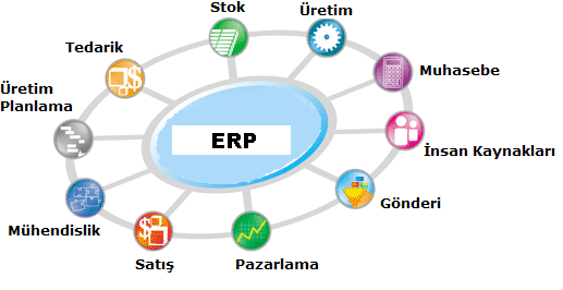 ERP NEDİR